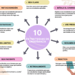 10 consejos clave para una efectiva planificación universitaria