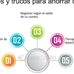10 Consejos para un control de gastos personal eficiente y sin complicaciones