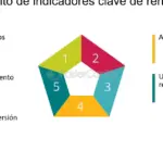 10 estrategias efectivas para el control de gastos en proyectos rentables
