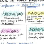 10 estrategias para potenciar tu marca personal en tu campo elegido