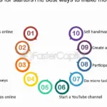 10 formas probadas de ganar dinero sin invertir ni un centavo