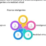 10 ideas innovadoras de negocios de servicios de tutoría para emprendedores