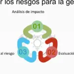 5 claves para una gestión efectiva del riesgo reputacional
