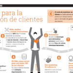5 estrategias efectivas para la fidelización de clientes digitales