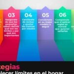 5 estrategias para establecer límites y normas claras en la familia