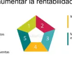 7 estrategias comprobadas para generar ingresos de manera efectiva