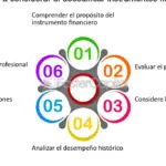 Acciones: Factores clave para elegir el mejor instrumento financiero