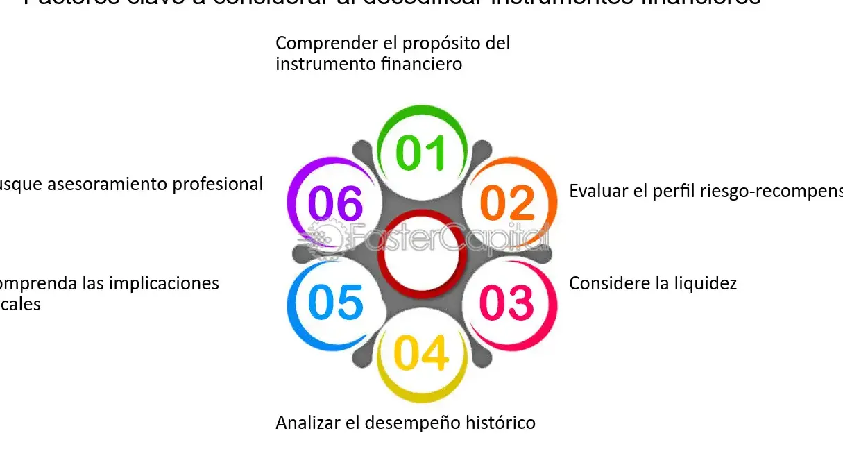 Acciones Factores Clave Para Elegir El Mejor Instrumento Financiero