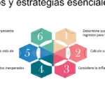 Asegura una pensión de jubilación suficiente para tus gastos