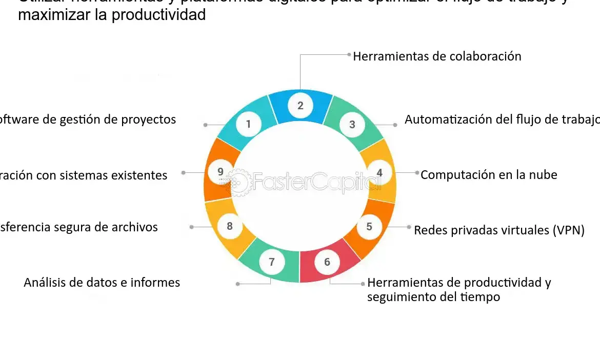 Automatización REAC: Optimiza tus procesos de manera eficiente - Mercadillo5 Automatización REAC: Optimiza tus procesos de manera eficiente - Mercadillo5