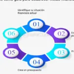 Calcula tus metas financieras con inversiones estratégicas