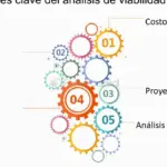 Claves para el éxito en el emprendimiento financiero: una guía práctica
