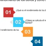 Cómo calcular el rendimiento de los bonos e invertir mejor