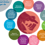 Cómo gestionar la adaptación cultural en un entorno global