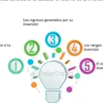 Cómo medir el retorno de inversión en el marketing: guía completa