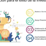 Cómo usar experiencia en proyectos de investigación para financiamiento