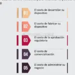 Conoce las opciones de financiamiento para proyectos de dispositivos médicos