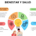 Consejos de autocuidado para mejorar tu entorno laboral