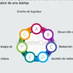 Consejos efectivos para mantener la motivación y persistencia en Fiverr