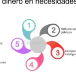 Consejos expertos para el control efectivo de gastos en tus facturas