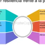 Consejos para mantener la calma bajo presión y plazos ajustados