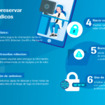 Consejos para proteger tus datos en la nube de ciberataques