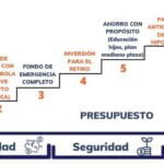 Consejos para una planificación financiera en familia efectiva