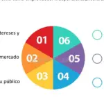 Consejos prácticos para colaborar y alcanzar metas