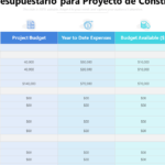 Cotizaciones de construcción: precios y presupuestos para tu proyecto