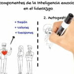 Descubre cómo la inteligencia emocional potencia el liderazgo