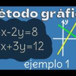 Descubre cómo resolver 3x + 2y = 8 con el método gráfico