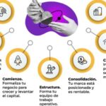 Descubre el proceso de producción: pasos clave y beneficios