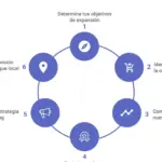 Descubre las claves del éxito en el análisis de mercado