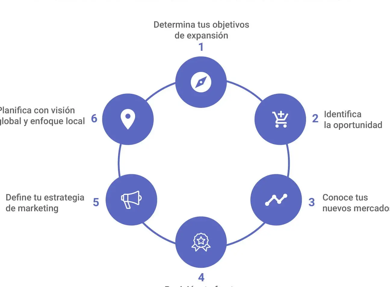 Descubre las claves del éxito en el análisis de mercado - Mercadillo5 Descubre las claves del éxito en el análisis de mercado - Mercadillo5