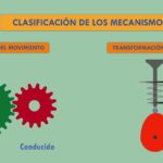 Descubre los diferentes tipos de sistemas guía completa