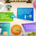 Diferencia entre Reciclar y Reutilizar para conservar materiales