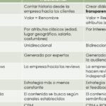 Diferencias entre marketing tradicional y digital