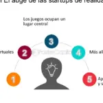 El auge de las plataformas digitales: cómo están cambiando la forma en que vivimos y trabajamos