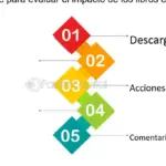 El impacto de los libros electrónicos en el SEO