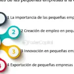 El impacto económico y social del emprendimiento en PYMEs