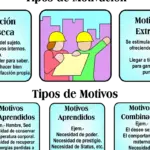 El poder de la amistad: Motivación y logro de metas personales