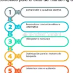 El Poder del Marketing de Afiliados Digitales: Descubre cómo generar ingresos pasivos y aumentar tu presencia en línea