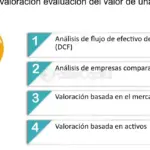 Entendiendo la Evaluación de Riesgos Financieros: Herramientas y Métodos Efectivos