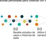 Escribe con pasión: secretos para conectar con tus lectores