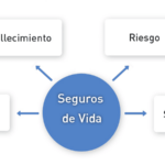 Garantiza tu futuro financiero con educación y seguros de vida de supervivencia