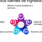 Genera ingresos con tus habilidades: Descubre las mejores fuentes de ingresos basadas en tus talentos