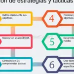 Guía completa para la planificación eficiente de la compra de arte