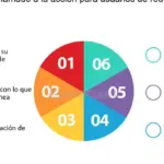 Guía para influir positivamente en tus seguidores en redes sociales