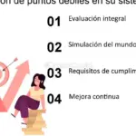 Identifica y mejora los puntos débiles en tu sistema tecnológico