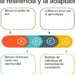 Importancia de la adaptabilidad en el bienestar mental